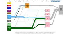Carbon 2015 United States LA