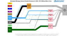 Carbon 2015 United States MI