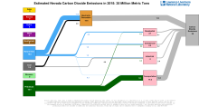 Carbon 2015 United States NV