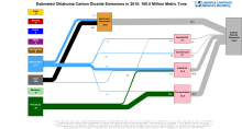 Carbon 2015 United States OK