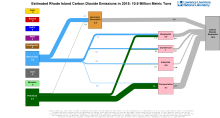 Carbon 2015 United States RI