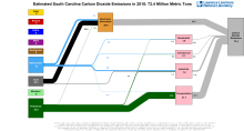 Carbon 2015 United States SC