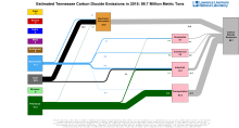 Carbon 2015 United States TN