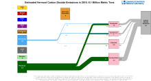 Carbon 2015 United States VT
