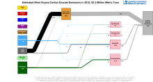 Carbon 2015 United States WV