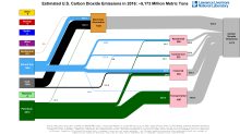 Carbon 2016 United States