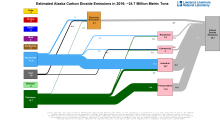 Carbon 2016 United States AK