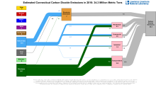 Carbon 2016 United States CT