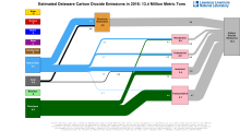 Carbon 2016 United States DE