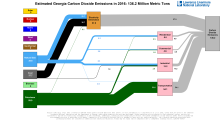 Carbon 2016 United States GA