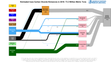 Carbon 2016 United States IA