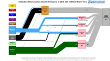 Carbon 2016 United States IL
