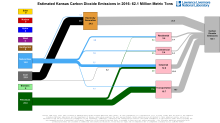 Carbon 2016 United States KS
