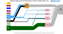 Carbon 2016 United States VA