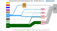 Carbon 2017 United States CA