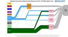 Carbon 2017 United States CT