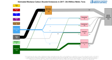 Carbon 2017 United States MT