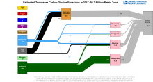 Carbon 2017 United States TN