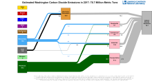 Carbon 2017 United States WA