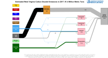 Carbon 2017 United States WV