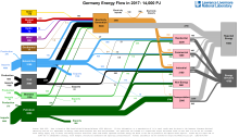 ENERGY 2017 GERMANY