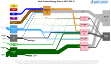 ENERGY 2017 NEWZEALAND