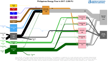 ENERGY 2017 PHILIPPINES
