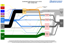 Energy 2012 United States UT