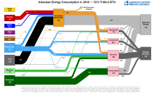 Energy 2014 United States AR