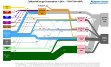 Energy 2014 United States CA