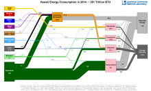 Energy 2014 United States HI