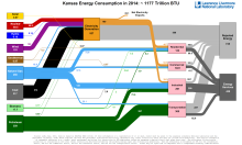 Energy 2014 United States KS