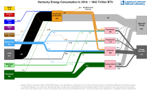 Energy 2014 United States KY