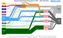 Energy 2014 United States MA