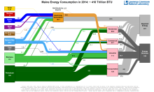 Energy 2014 United States ME