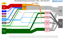 Energy 2014 United States NH