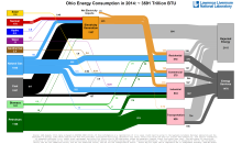 Energy 2014 United States OH