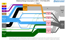 Energy 2014 United States OK