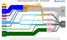 Energy 2014 United States OR