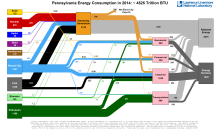 Energy 2014 United States PA