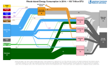 Energy 2014 United States RI