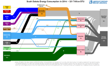 Energy 2014 United States SD