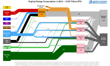 Energy 2014 United States VA