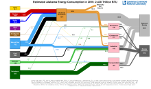 Energy 2015 United States AL