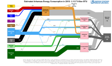 Energy 2015 United States AR