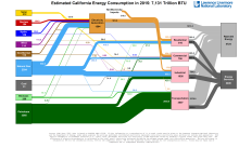 Energy 2015 United States CA