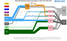 Energy 2015 United States DE
