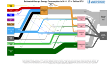 Energy 2015 United States GA