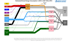 Energy 2015 United States IL