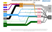 Energy 2015 United States KS